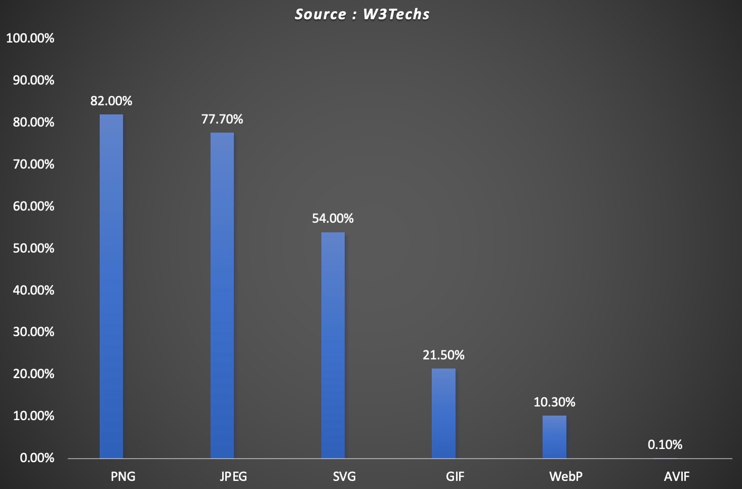 Image-Percentage